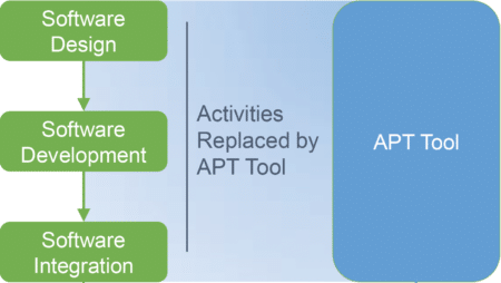 download mission critical software examples