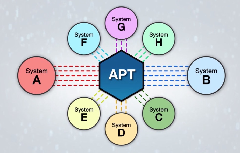APT Systems Graphic