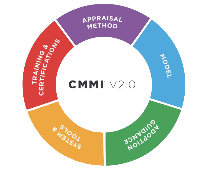 3 Reasons Your Company Should Become CMMI & ISO Certified